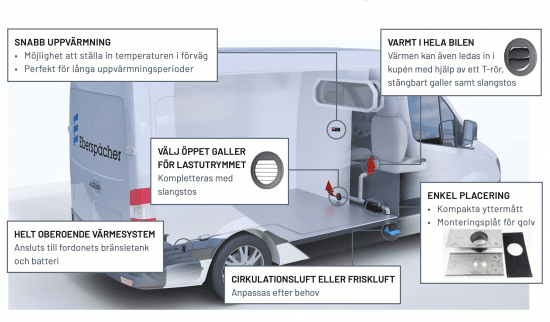 Eberspächer Airtronic S3 D2L 12V EasyStart Pro Fordonssats