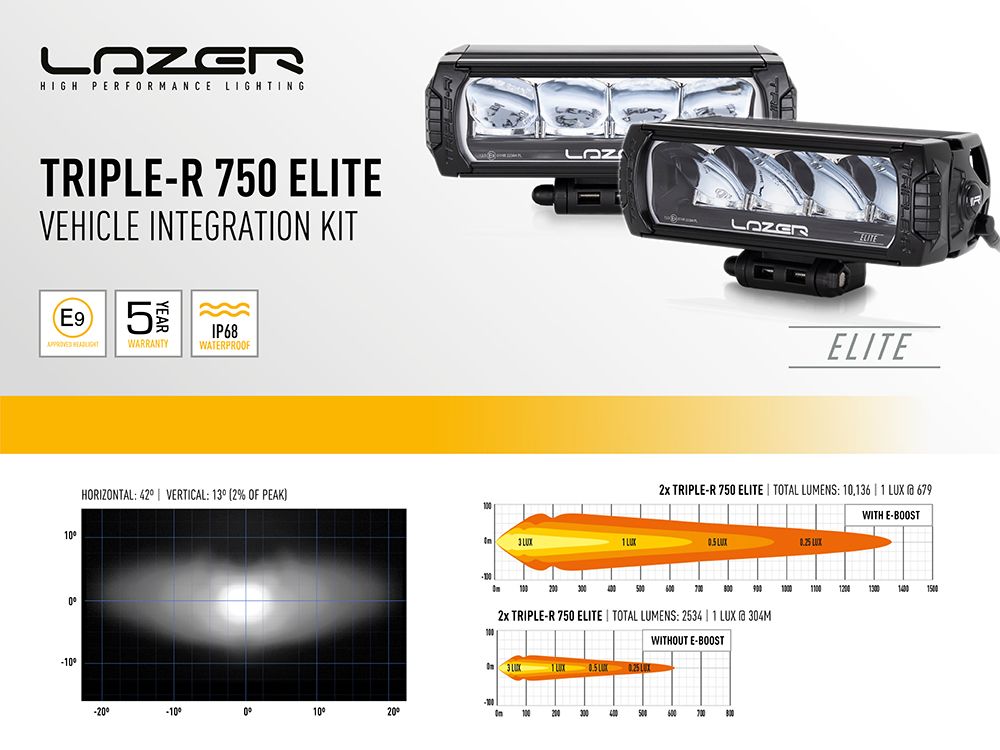 Toyota Hilux 2023+ GR Sport Lazer Led-Grillkit Triple-R 750 Elite