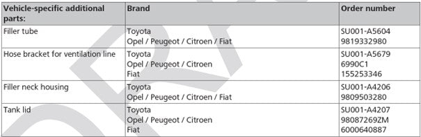 Range Plus e-Peugeot, e-Citroen, e-Toyota, e-Opel