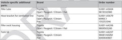 Range Plus e-Peugeot, e-Citroen, e-Toyota, e-Opel